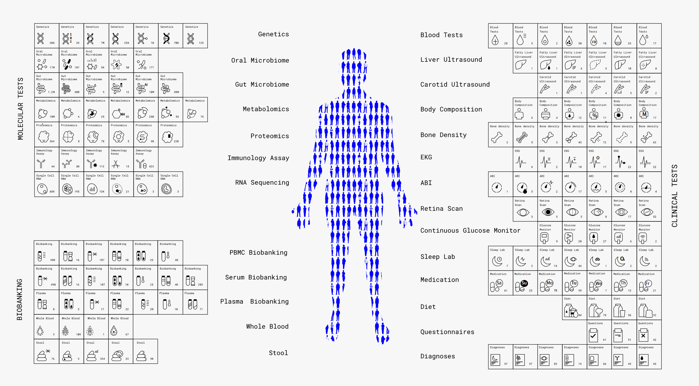 Human Phenotype Project